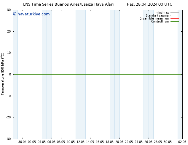 850 hPa Sıc. GEFS TS Pzt 29.04.2024 00 UTC