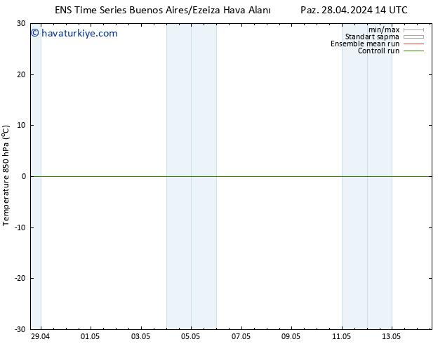 850 hPa Sıc. GEFS TS Pzt 06.05.2024 02 UTC