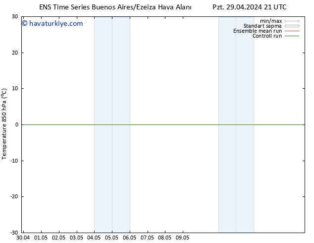 850 hPa Sıc. GEFS TS Çar 08.05.2024 21 UTC