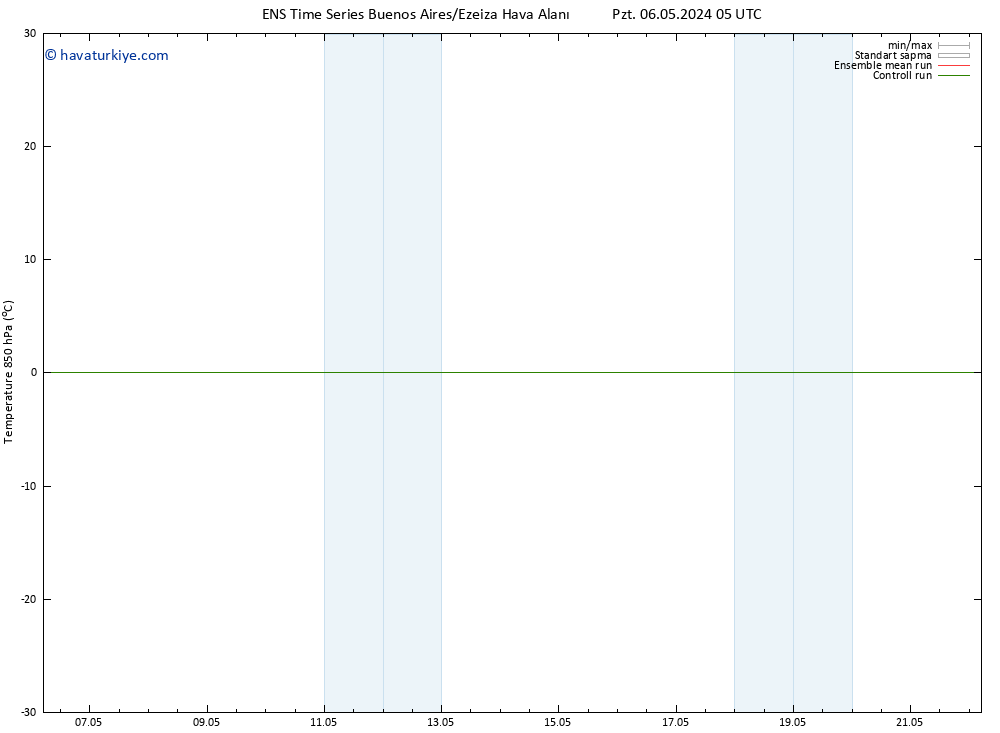 850 hPa Sıc. GEFS TS Pzt 06.05.2024 11 UTC