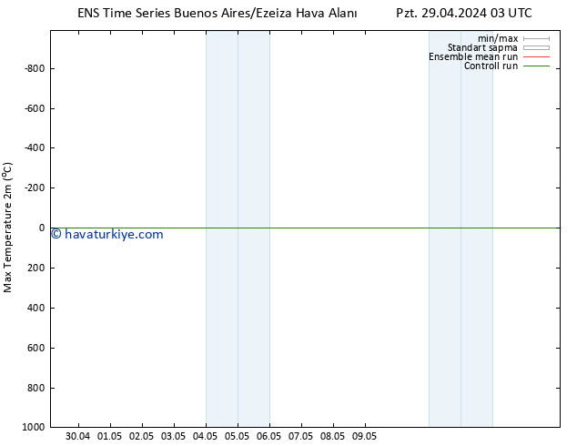 Maksimum Değer (2m) GEFS TS Pzt 29.04.2024 09 UTC