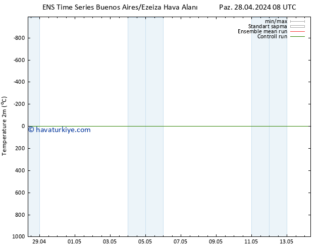 Sıcaklık Haritası (2m) GEFS TS Pzt 29.04.2024 08 UTC