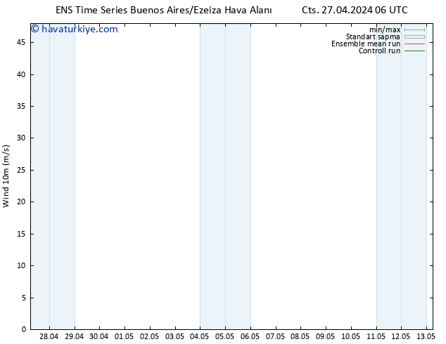 Rüzgar 10 m GEFS TS Cts 27.04.2024 12 UTC