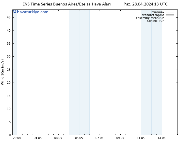 Rüzgar 10 m GEFS TS Cts 04.05.2024 07 UTC