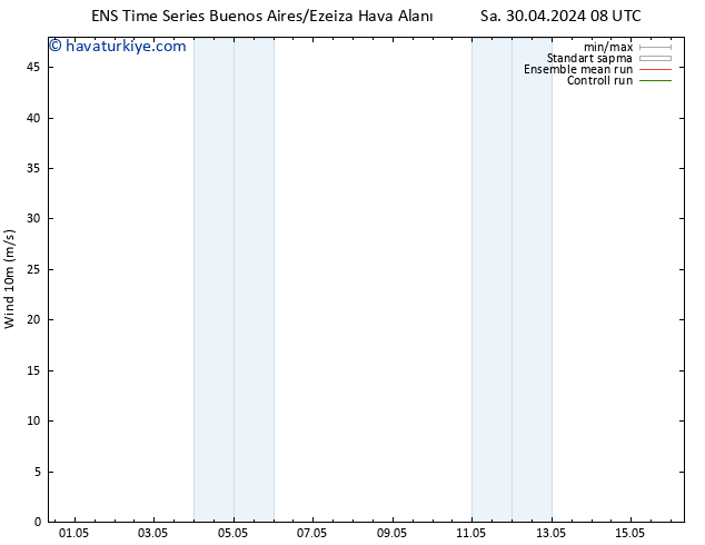 Rüzgar 10 m GEFS TS Per 16.05.2024 08 UTC