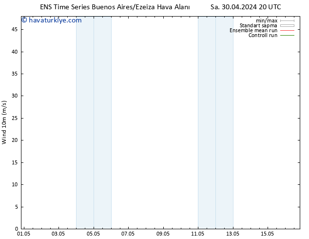 Rüzgar 10 m GEFS TS Çar 01.05.2024 08 UTC