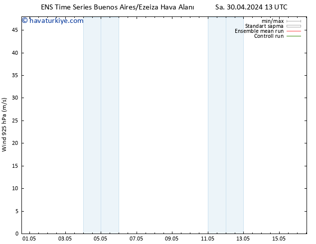 Rüzgar 925 hPa GEFS TS Per 16.05.2024 13 UTC