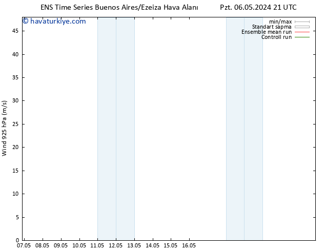 Rüzgar 925 hPa GEFS TS Per 09.05.2024 15 UTC
