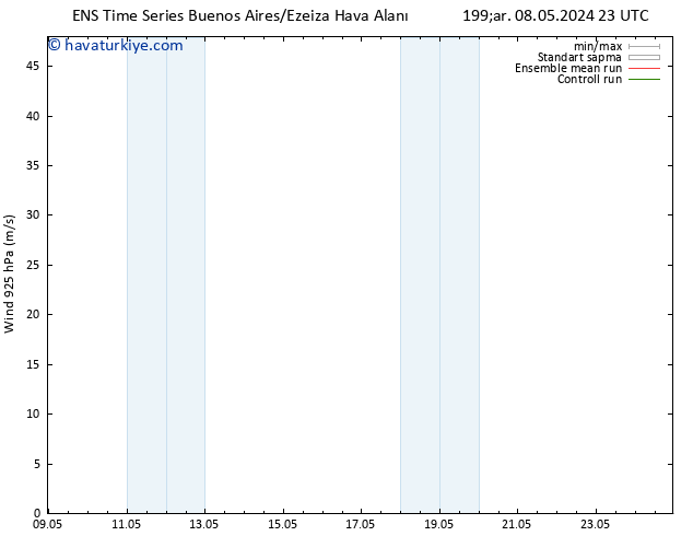 Rüzgar 925 hPa GEFS TS Per 09.05.2024 17 UTC
