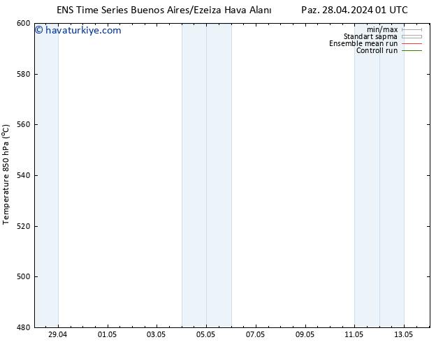 500 hPa Yüksekliği GEFS TS Çar 01.05.2024 13 UTC