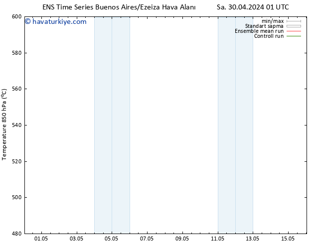 500 hPa Yüksekliği GEFS TS Per 02.05.2024 19 UTC