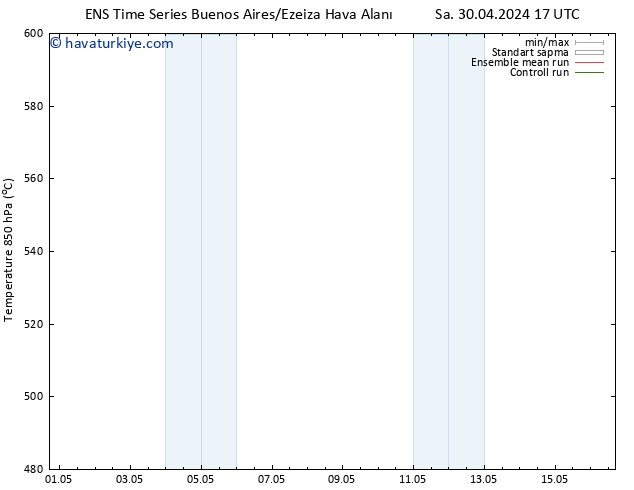 500 hPa Yüksekliği GEFS TS Per 16.05.2024 17 UTC