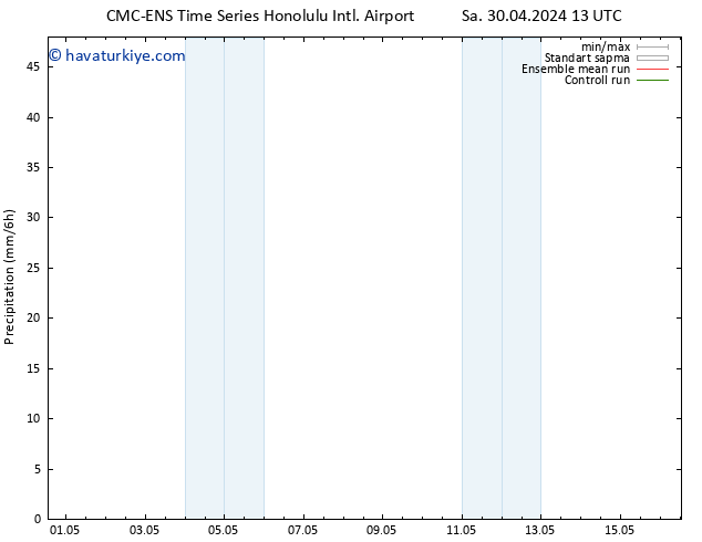 Yağış CMC TS Pzt 06.05.2024 07 UTC