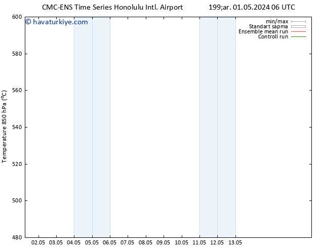 500 hPa Yüksekliği CMC TS Çar 01.05.2024 12 UTC