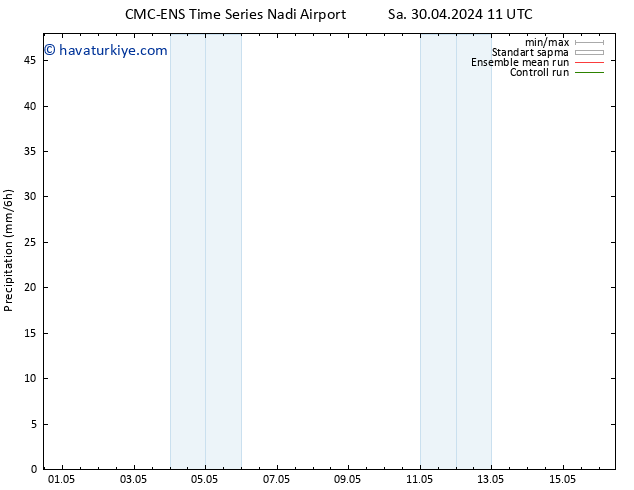 Yağış CMC TS Pzt 06.05.2024 05 UTC