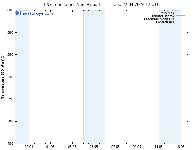 500 hPa Yüksekliği GEFS TS Cts 27.04.2024 23 UTC