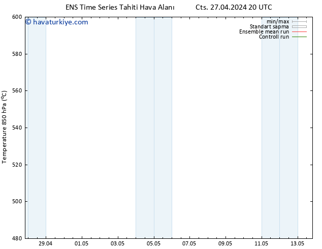 500 hPa Yüksekliği GEFS TS Paz 28.04.2024 02 UTC