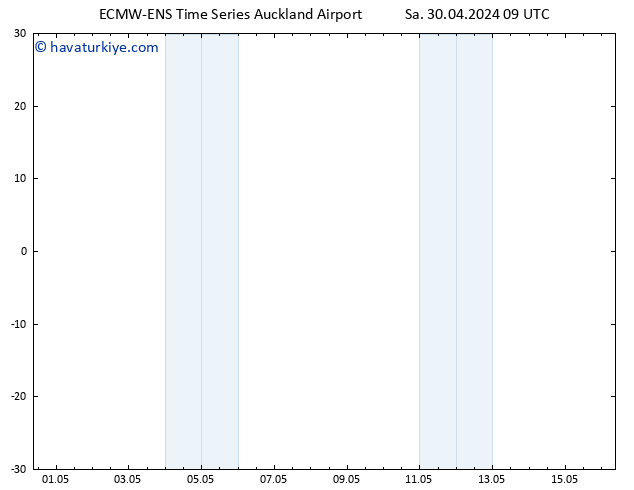 500 hPa Yüksekliği ALL TS Sa 30.04.2024 09 UTC