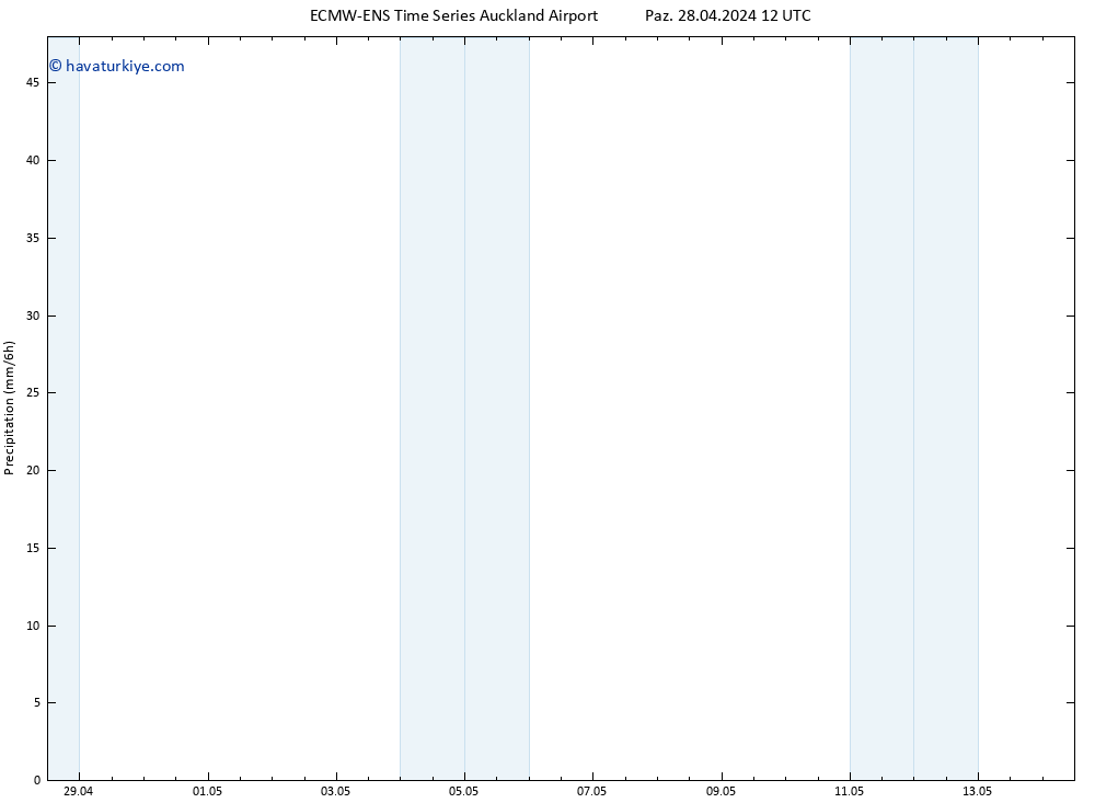 Yağış ALL TS Paz 28.04.2024 18 UTC