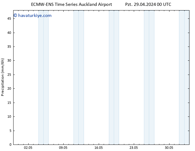 Yağış ALL TS Çar 15.05.2024 00 UTC