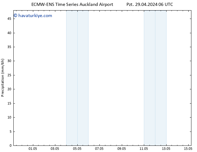 Yağış ALL TS Cts 04.05.2024 12 UTC