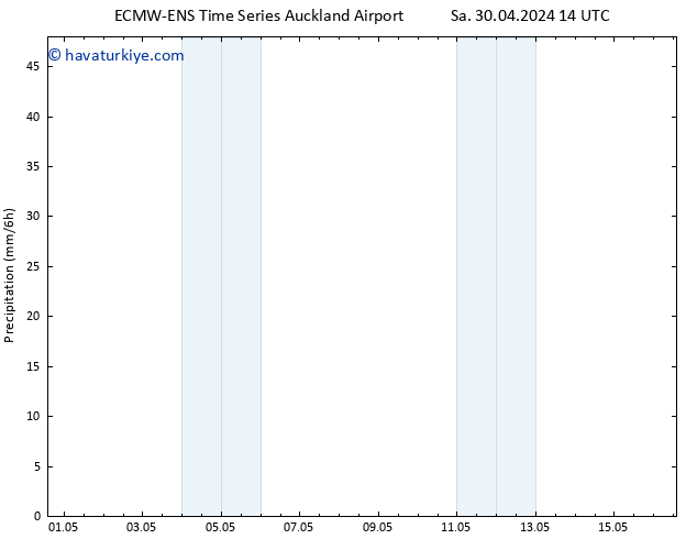 Yağış ALL TS Sa 30.04.2024 20 UTC