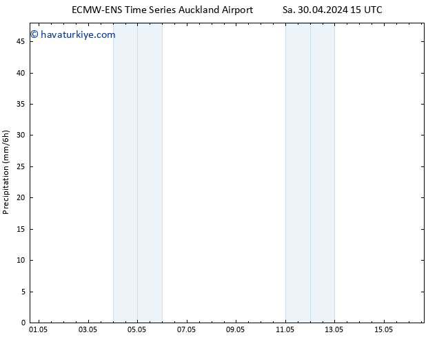 Yağış ALL TS Pzt 06.05.2024 09 UTC