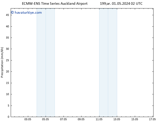 Yağış ALL TS Paz 05.05.2024 20 UTC