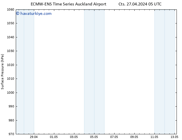 Yer basıncı ALL TS Paz 28.04.2024 23 UTC