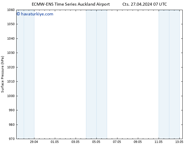 Yer basıncı ALL TS Cts 27.04.2024 13 UTC