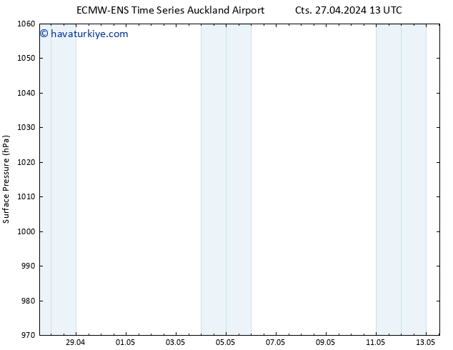 Yer basıncı ALL TS Paz 12.05.2024 13 UTC