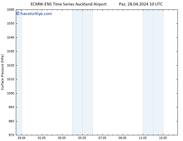 Yer basıncı ALL TS Cu 10.05.2024 10 UTC