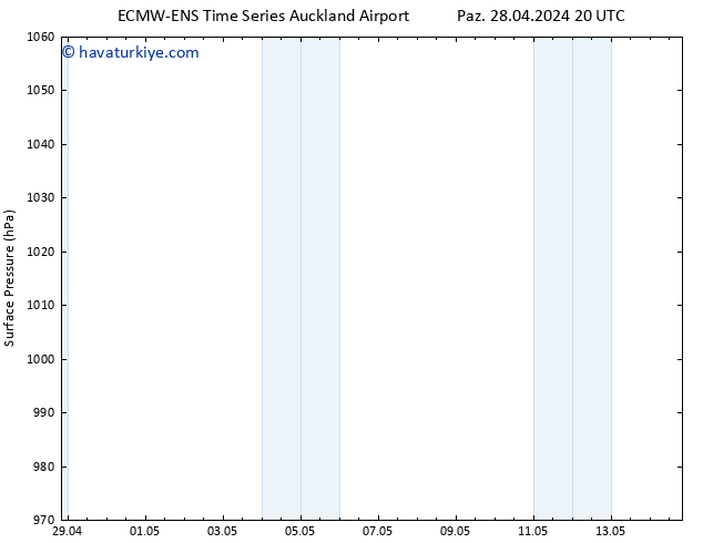 Yer basıncı ALL TS Çar 01.05.2024 20 UTC