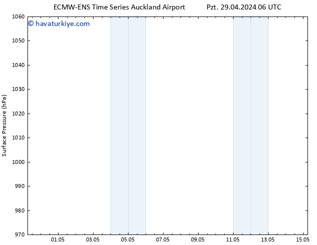 Yer basıncı ALL TS Per 02.05.2024 06 UTC