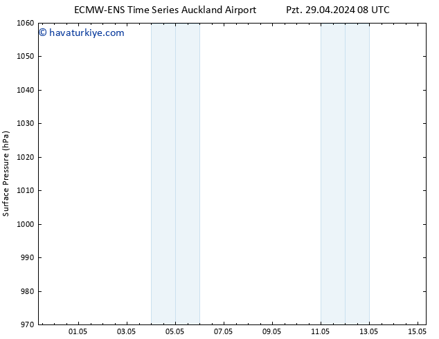 Yer basıncı ALL TS Per 02.05.2024 20 UTC