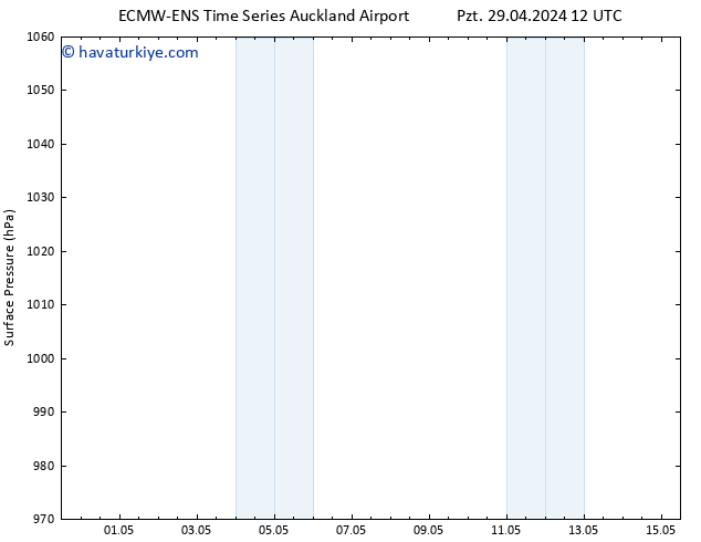 Yer basıncı ALL TS Çar 01.05.2024 12 UTC