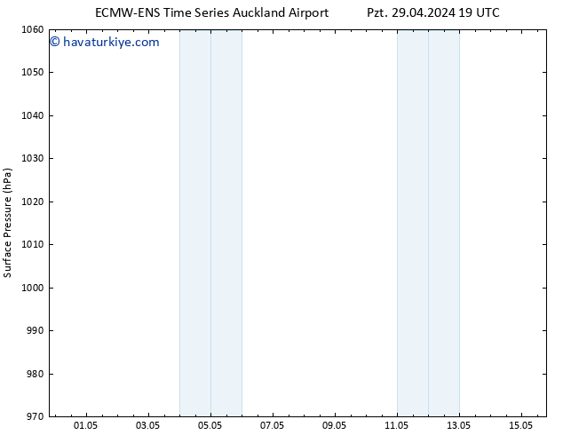 Yer basıncı ALL TS Per 02.05.2024 01 UTC