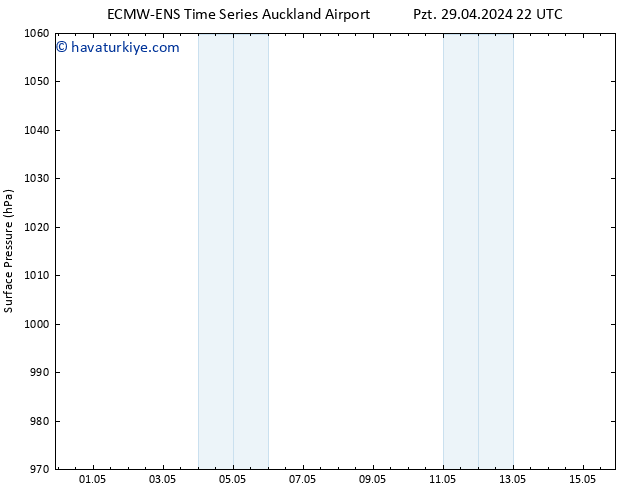 Yer basıncı ALL TS Per 02.05.2024 10 UTC