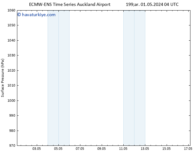 Yer basıncı ALL TS Çar 01.05.2024 16 UTC