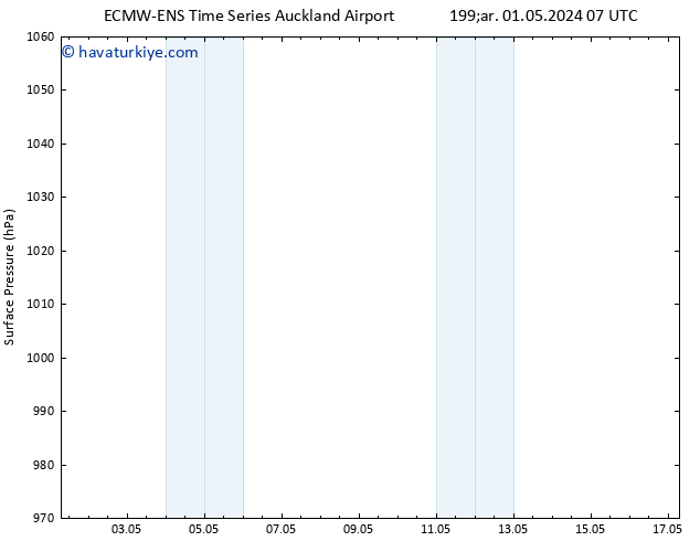 Yer basıncı ALL TS Çar 01.05.2024 19 UTC