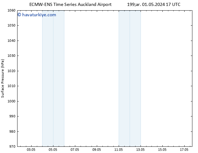 Yer basıncı ALL TS Çar 08.05.2024 11 UTC