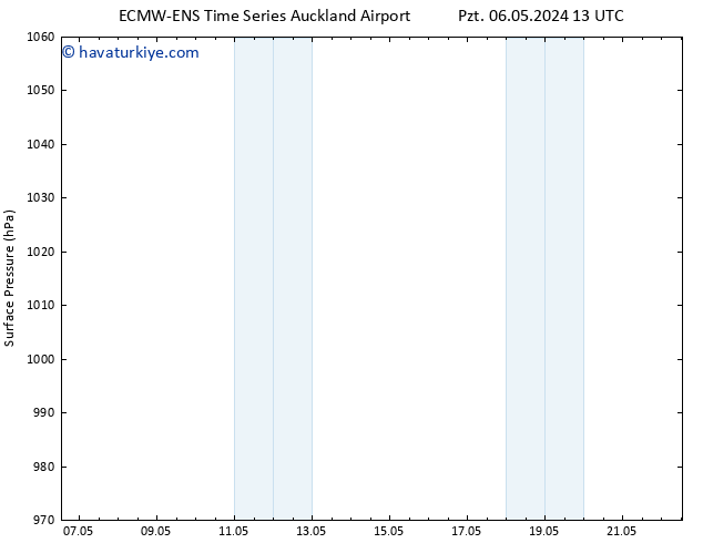 Yer basıncı ALL TS Çar 08.05.2024 13 UTC