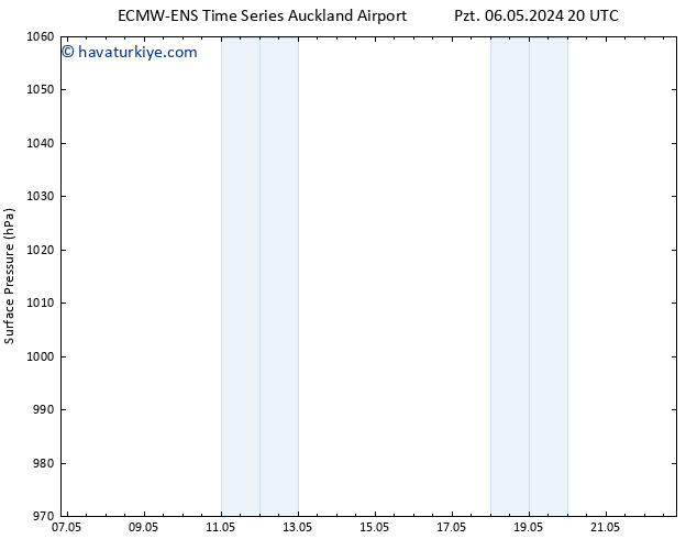 Yer basıncı ALL TS Sa 07.05.2024 20 UTC