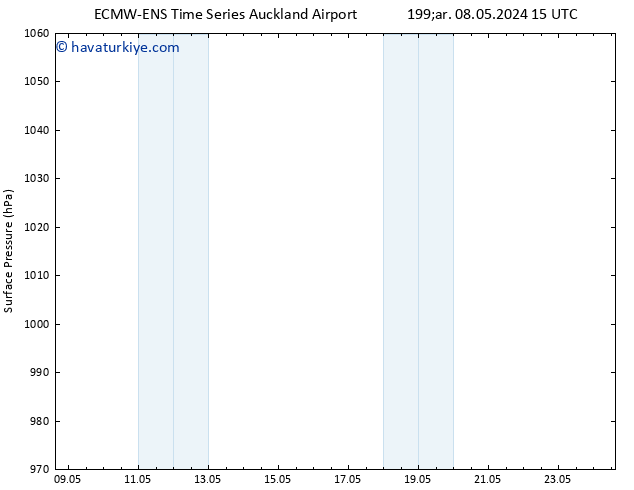 Yer basıncı ALL TS Çar 15.05.2024 09 UTC