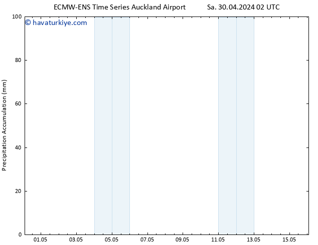 Toplam Yağış ALL TS Cu 03.05.2024 08 UTC