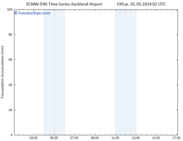 Toplam Yağış ALL TS Cu 03.05.2024 14 UTC