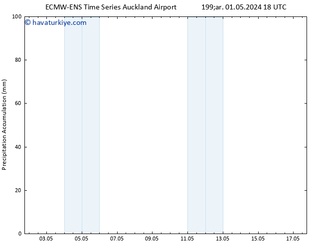 Toplam Yağış ALL TS Sa 07.05.2024 06 UTC