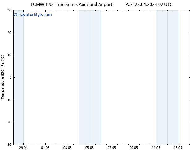 850 hPa Sıc. ALL TS Cu 03.05.2024 14 UTC