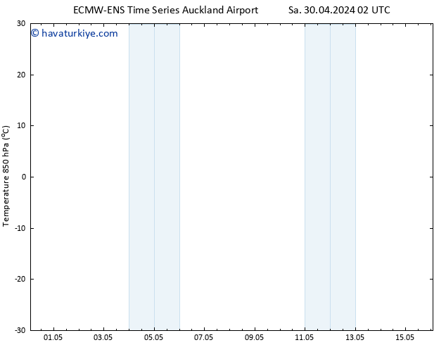 850 hPa Sıc. ALL TS Cu 03.05.2024 14 UTC