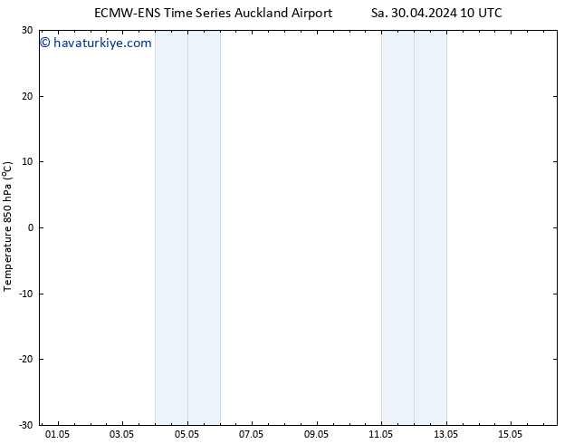 850 hPa Sıc. ALL TS Çar 08.05.2024 10 UTC